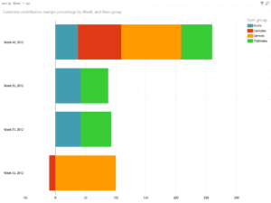 analyze data report button dynamics ax