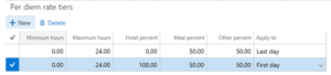 per diem rate tiers in dynamics 365 for operations
