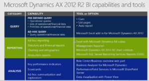 dynamics ax 2012 r2 BI capabilities