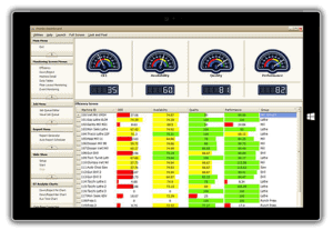 Shop floor integration gauges mobile dynamics