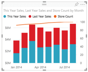 power bi combo chart