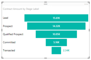 power bi sales funnel