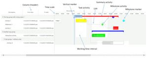 Gantt Chart Elements dynamics 365 for operations