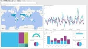 Azure Stream Analytics Edge Devices