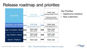Dynamics 365 overlayering to extensions