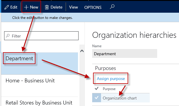 Organization Hierarchies in Dynamics 365
