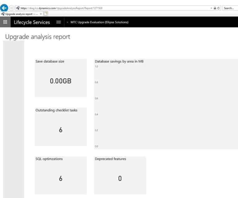 upgrade analysis report lifecycle services