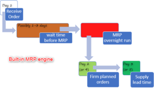 production planning dynamics 365
