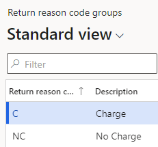 return reason code groups